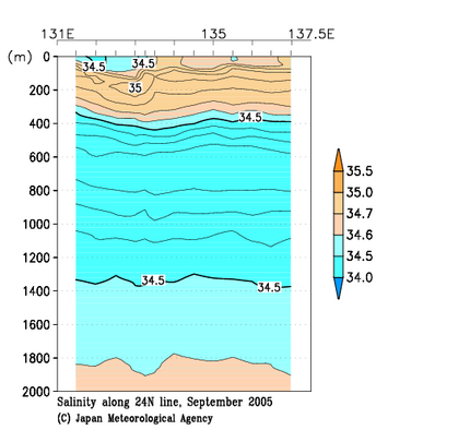 九州・沖縄海域の2005年秋季の塩分