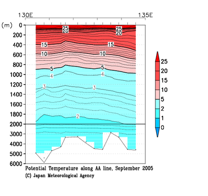 九州・沖縄海域の2005年秋季の水温