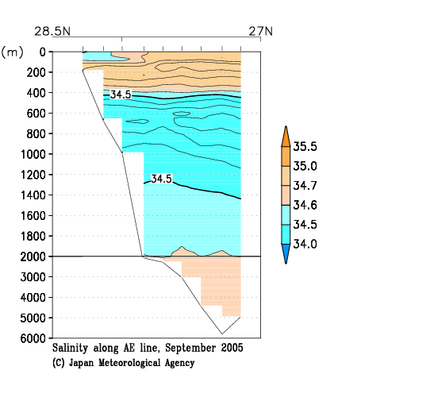 九州・沖縄海域の2005年秋季の塩分