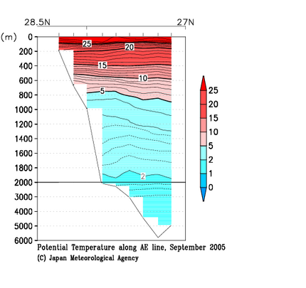九州・沖縄海域の2005年秋季の水温