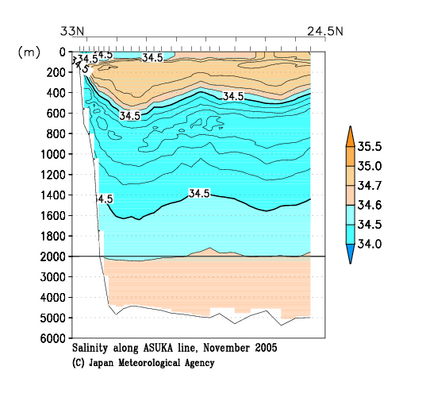 九州・沖縄海域の2005年秋季の塩分