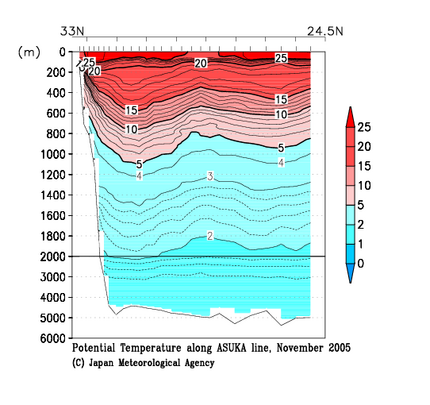 九州・沖縄海域の2005年秋季の水温
