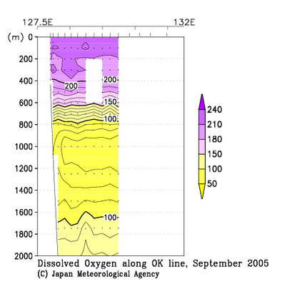 九州・沖縄海域の2005年秋季の溶存酸素量
