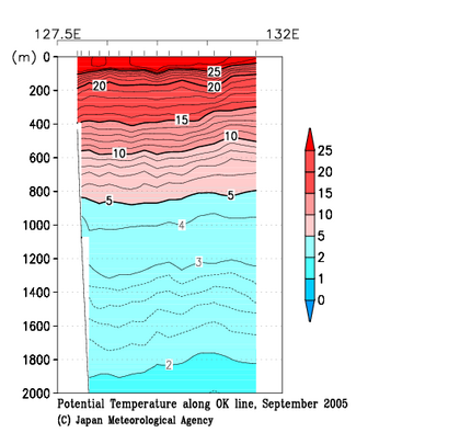 九州・沖縄海域の2005年秋季の水温