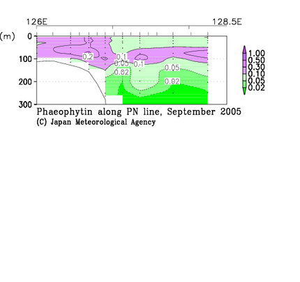 九州・沖縄海域の2005年秋季のフェオフィチン