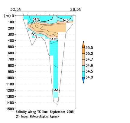 九州・沖縄海域の2005年秋季の塩分