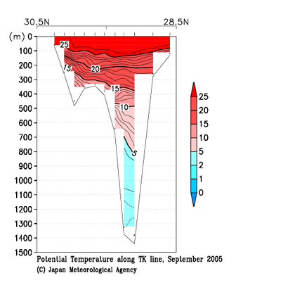 九州・沖縄海域の2005年秋季の水温