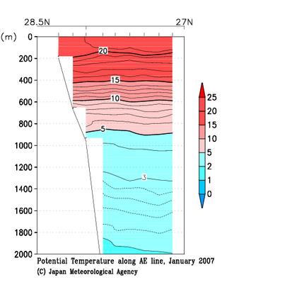 九州・沖縄海域の2007年冬季の水温