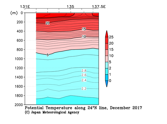 九州・沖縄海域の2017年秋季の水温