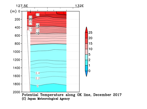 九州・沖縄海域の2017年秋季の水温