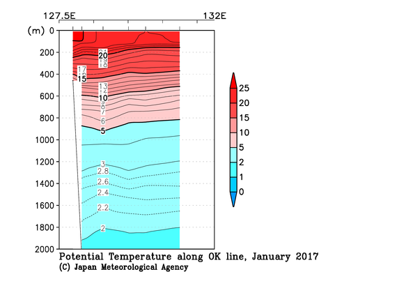 九州・沖縄海域の2017年冬季の水温