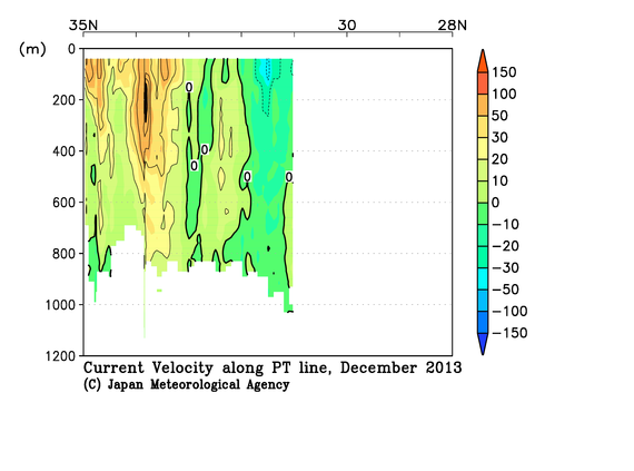 関東沖海域の2013年秋季の海流