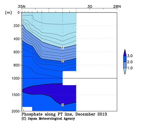 関東沖海域の2013年秋季のリン酸塩