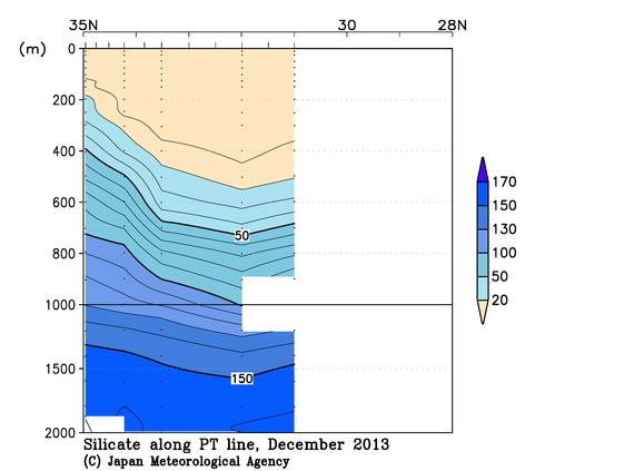 関東沖海域の2013年秋季のケイ酸塩