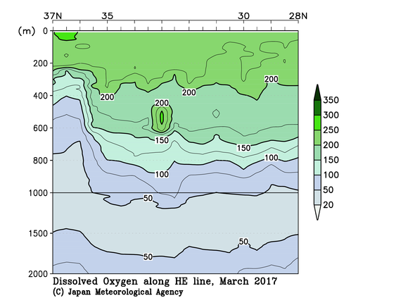 関東沖海域の2017年冬季の溶存酸素量