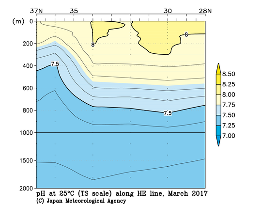 関東沖海域の2017年冬季の25℃におけるpH