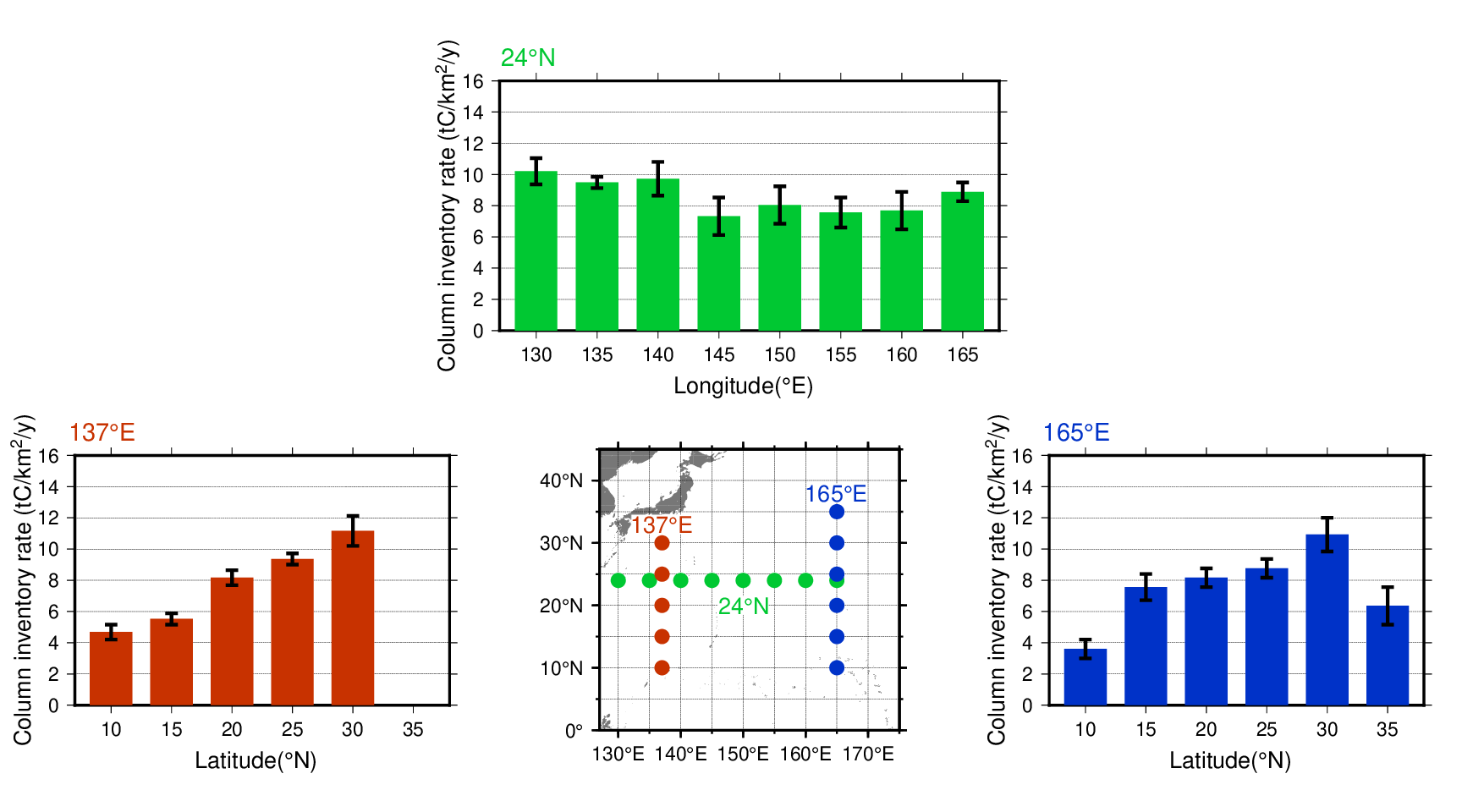 Column inventory of oceanic CO2