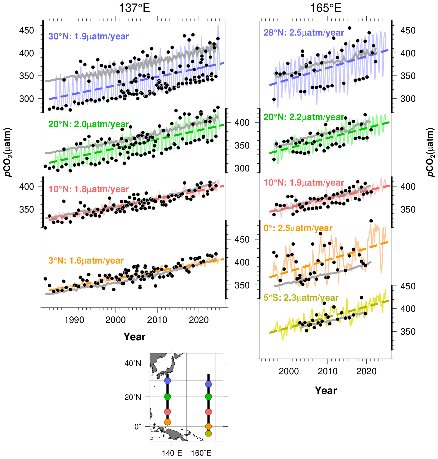 Annual changes in oceanic and atmospheric CO2 concentrations