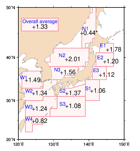 Rates of area averaged SST increase around Japan