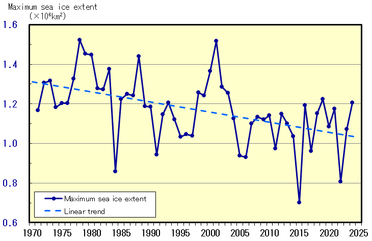 Maximum sea ice extent (1971 - 2024) in the Sea of Okhotsk