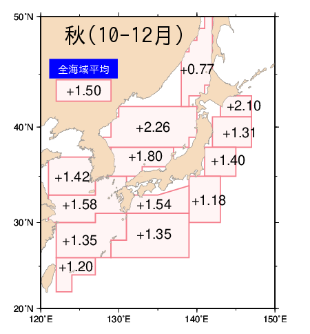 季節別の上昇率（秋）