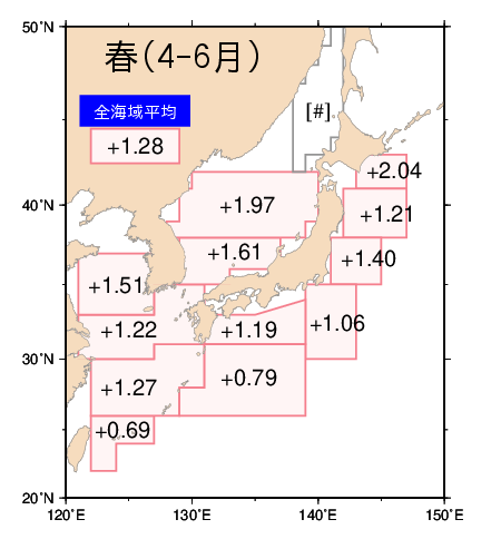 季節別の上昇率（春）