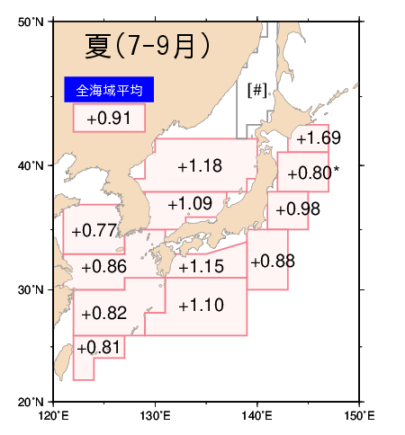 季節別の上昇率（夏）