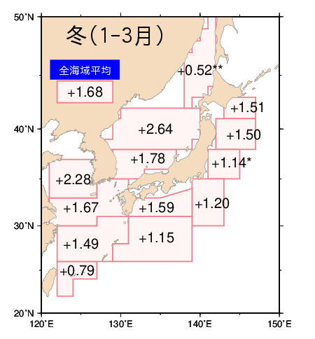 季節別の上昇率（冬）