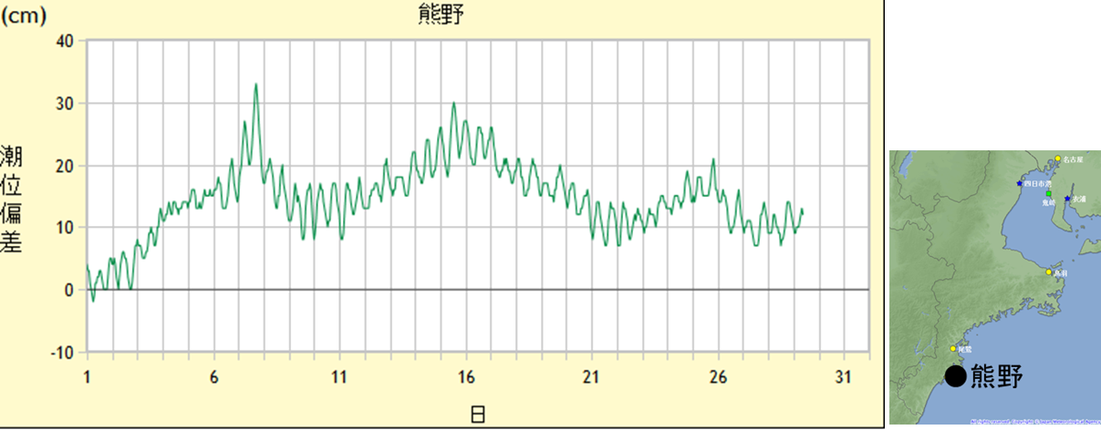 図2 2017年8月の紀伊半島東岸（熊野）での潮位偏差