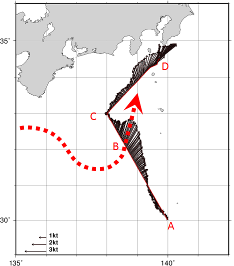 海流