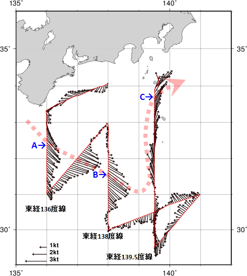 海流
