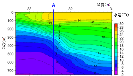 水温