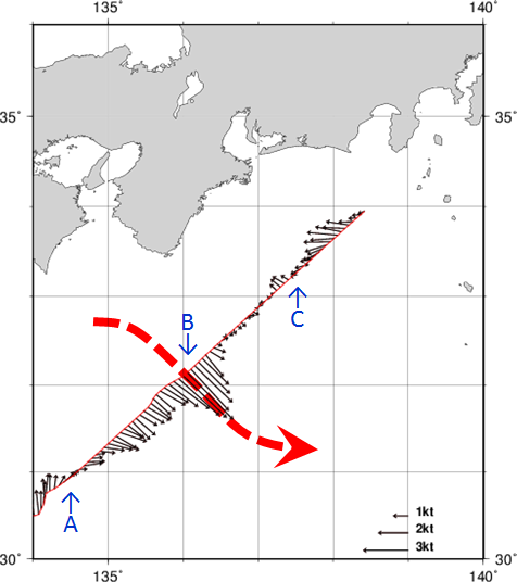 海流
