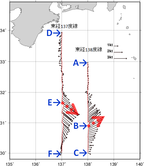 海流