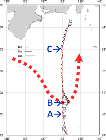 海流