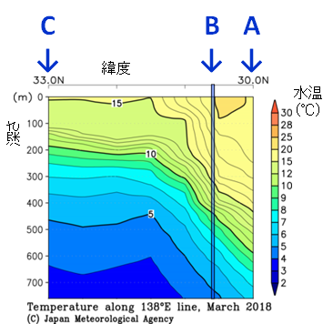 水温
