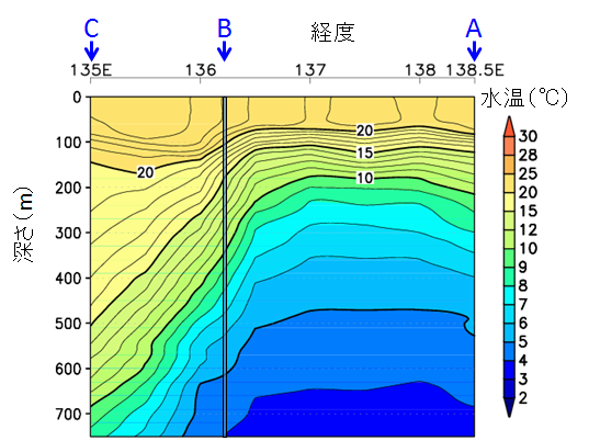 水温