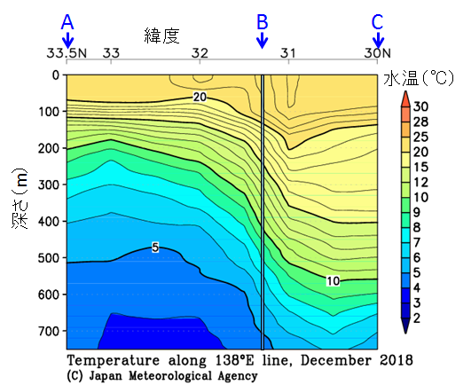 水温