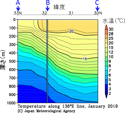136E線の水温