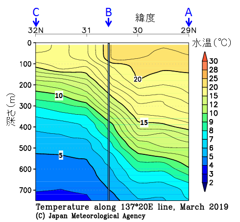 水温