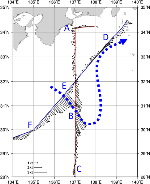海流