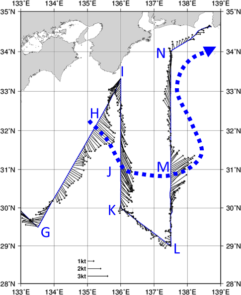 海流