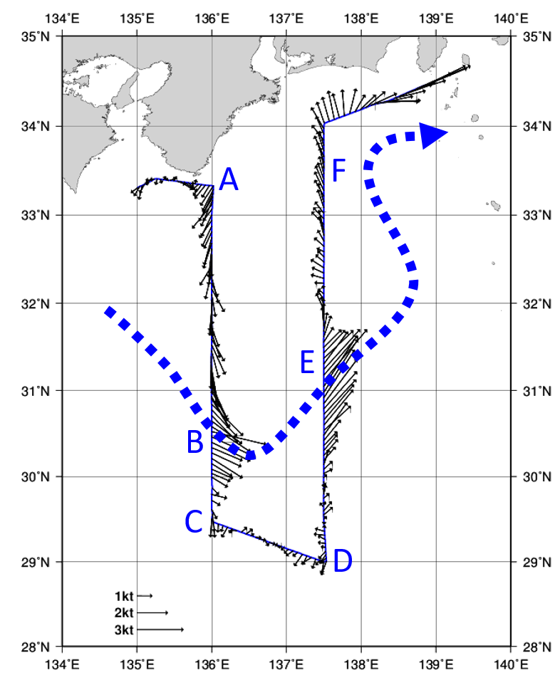海流