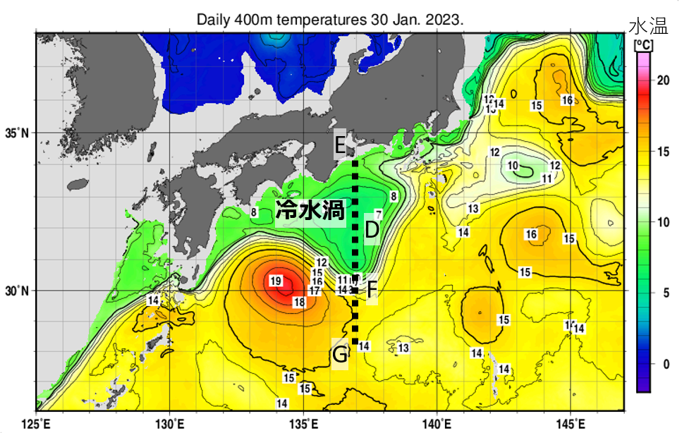 400m水温