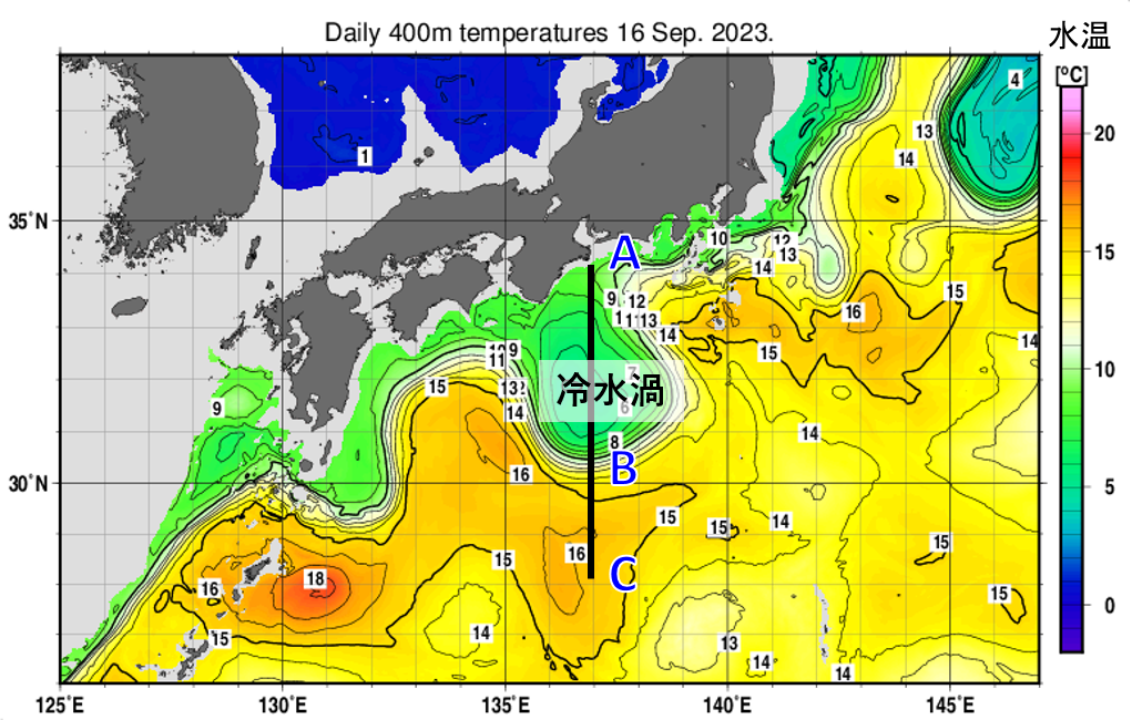 400m水温