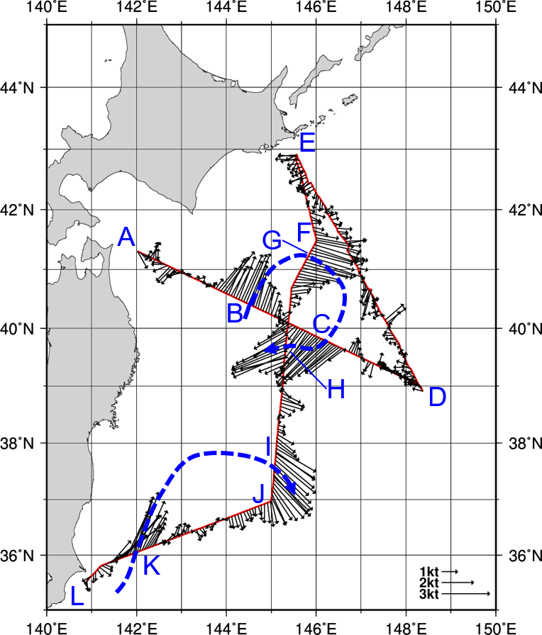 海流