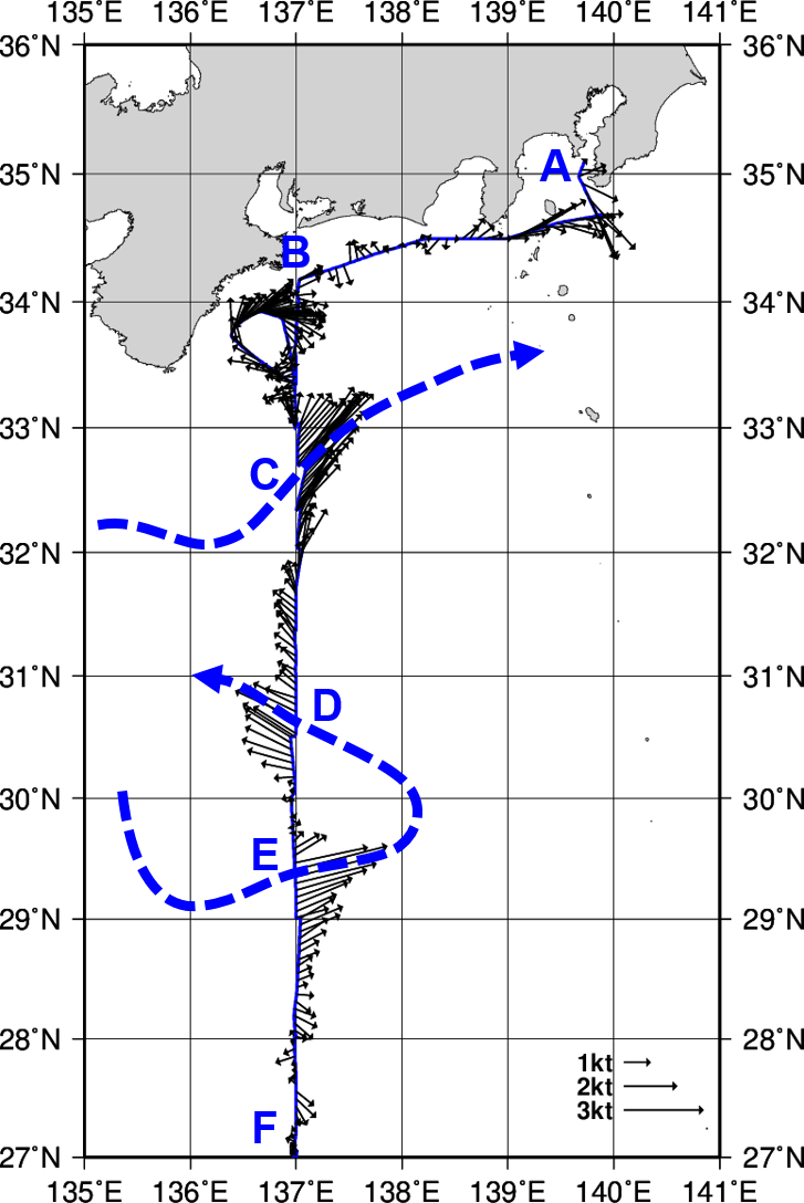 海流