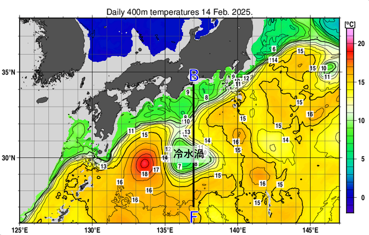 400m水温