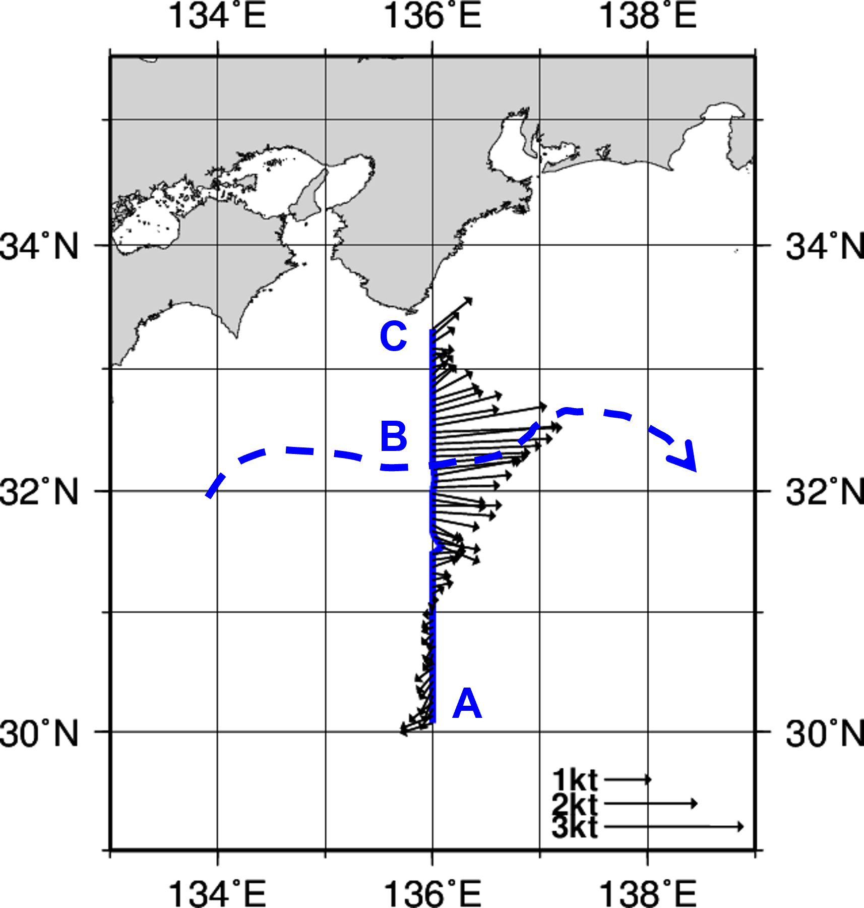 海流