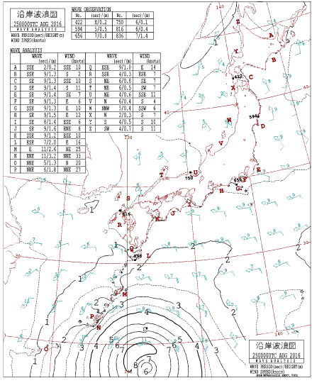 沿岸波浪図